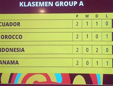 klasemen grup a piala dunia u-17